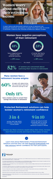 Women worry about outliving their retirement income infograp